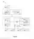 Fig. 06 - Seamless tethering setup between phone and laptop using peer-to-peer mechanisms
