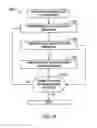 Fig. 12 - INITIATING AND PROTECTING MULTI-USER MULTIPLE INPUT MULTIPLE OUTPUT TRANSMISSIONS IN COMMUNICATION NETWORKS