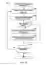 Fig. 14 - INITIATING AND PROTECTING MULTI-USER MULTIPLE INPUT MULTIPLE OUTPUT TRANSMISSIONS IN COMMUNICATION NETWORKS