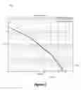 Fig. 06 - Cyclic shift diversity in communication systems