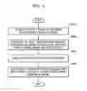 Fig. 04 - Interference cancellation repeater