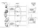 Fig. 01 - Methods and apparatus to generate audience measurement data from population sample data having incomplete demographic classifications