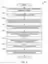 Fig. 05 - Methods and apparatus to generate audience measurement data from population sample data having incomplete demographic classifications