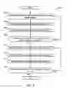 Fig. 06 - Methods and apparatus to generate audience measurement data from population sample data having incomplete demographic classifications