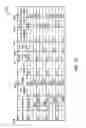 Fig. 16 - Methods and apparatus to generate audience measurement data from population sample data having incomplete demographic classifications