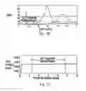 Fig. 03 - Synchronization of clocks and sensors via exponential-based TDR and communication of exponential-null pulse sequences