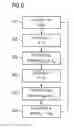 Fig. 06 - Wavelength division multiplexed telecommunication system with automatic compensation of chromatic dispersion
