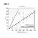 Fig. 09 - Wavelength division multiplexed telecommunication system with automatic compensation of chromatic dispersion