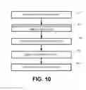 Fig. 09 - Receiver clock test circuitry and related methods and apparatuses