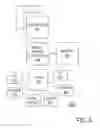 Fig. 07 - Mobile device management delegate for managing isolated devices