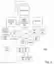 Fig. 08 - Mobile device management delegate for managing isolated devices