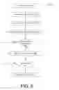 Fig. 06 - Keying infrastructure