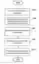 Fig. 01 - Obtaining A Decryption Key From a Mobile Device