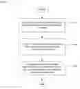 Fig. 01 - Secure hardware for cross-device trusted applications