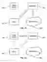 Fig. 15 - Devices, systems, and methods for facilitating low trust and zero trust value transfers
