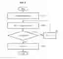 Fig. 04 - Message authentication apparatus and method based on public-key cryptosystems