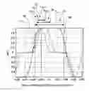 Fig. 01 - Delay span classification for OFDM systems using selective filtering in the frequency domain