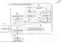Fig. 01 - Migrating virtual asset