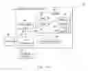 Fig. 02 - Migrating virtual asset