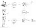 Fig. 01 - System and method for customizing standard device-orientated services within a high scale deployment