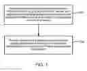 Fig. 02 - System and method for acquiring, processing and updating global information