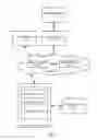 Fig. 02 - Determining the causation of events across multiple nodes using message properties