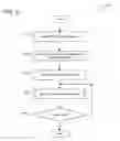Fig. 07 - Selective measurement reporting from internet of things devices