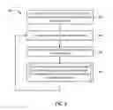 Fig. 05 - Monitoring element hierarchies in a cloud computing system