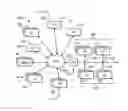 Fig. 01 - Managing communication congestion for internet of things devices