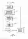 Fig. 17 - Managing communication congestion for internet of things devices