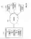 Fig. 15 - Connection-oriented communication devices with round trip time estimation
