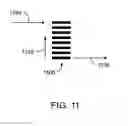 Fig. 12 - Managing communication congestion for internet of things devices