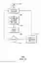 Fig. 13 - Managing communication congestion for internet of things devices