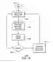 Fig. 15 - Managing communication congestion for internet of things devices