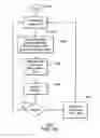 Fig. 17 - Managing communication congestion for internet of things devices