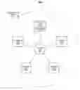 Fig. 01 - Congestion management techniques for communication networks