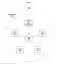 Fig. 02 - Congestion management techniques for communication networks