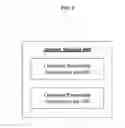 Fig. 09 - Congestion management techniques for communication networks