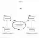 Fig. 11 - Congestion management techniques for communication networks