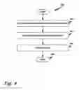 Fig. 10 - Application-level network queueing