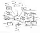 Fig. 01 - Managing communication congestion for internet of things devices