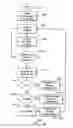 Fig. 11 - Managing communication congestion for internet of things devices