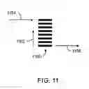 Fig. 12 - Managing communication congestion for internet of things devices