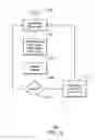 Fig. 13 - Managing communication congestion for internet of things devices