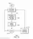 Fig. 15 - Managing communication congestion for internet of things devices