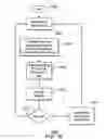 Fig. 17 - Managing communication congestion for internet of things devices