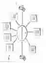 Fig. 08 - Display of person based information including person notes