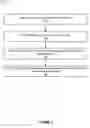 Fig. 07 - Systems and methods for providing messages based on preconfigured messages templates