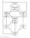 Fig. 01 - Shared registration system