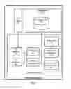 Fig. 07 - Shared registration system